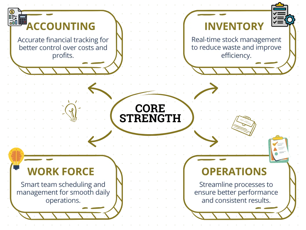 A system that actually works for your operation